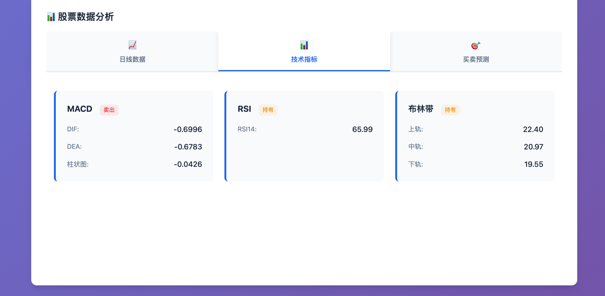 技术指标